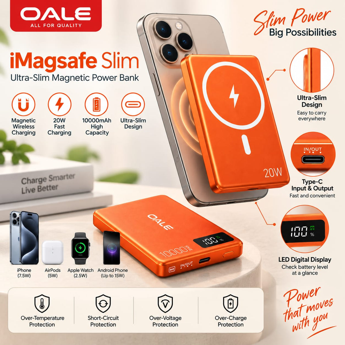 OALE iMagsafe Slim 5000mAh Ultra-Slim Magnetic Wireless Power Bank – 20W PD